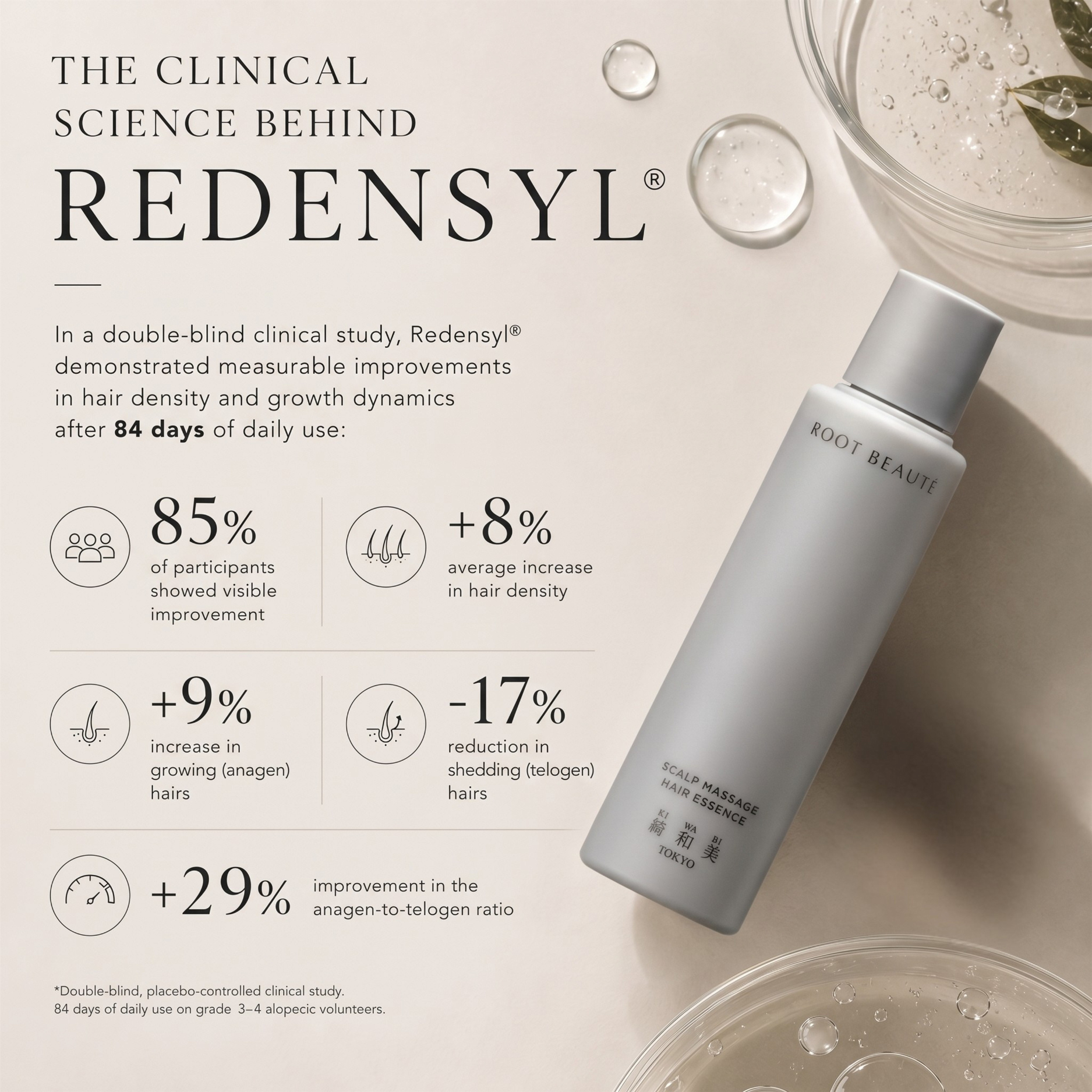 Scalp Hair Essence – Hair Growth Serum for Thinning Hair (with Redensyl)
