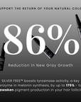Defy Graues Haar Serum (Graue Umkehr)